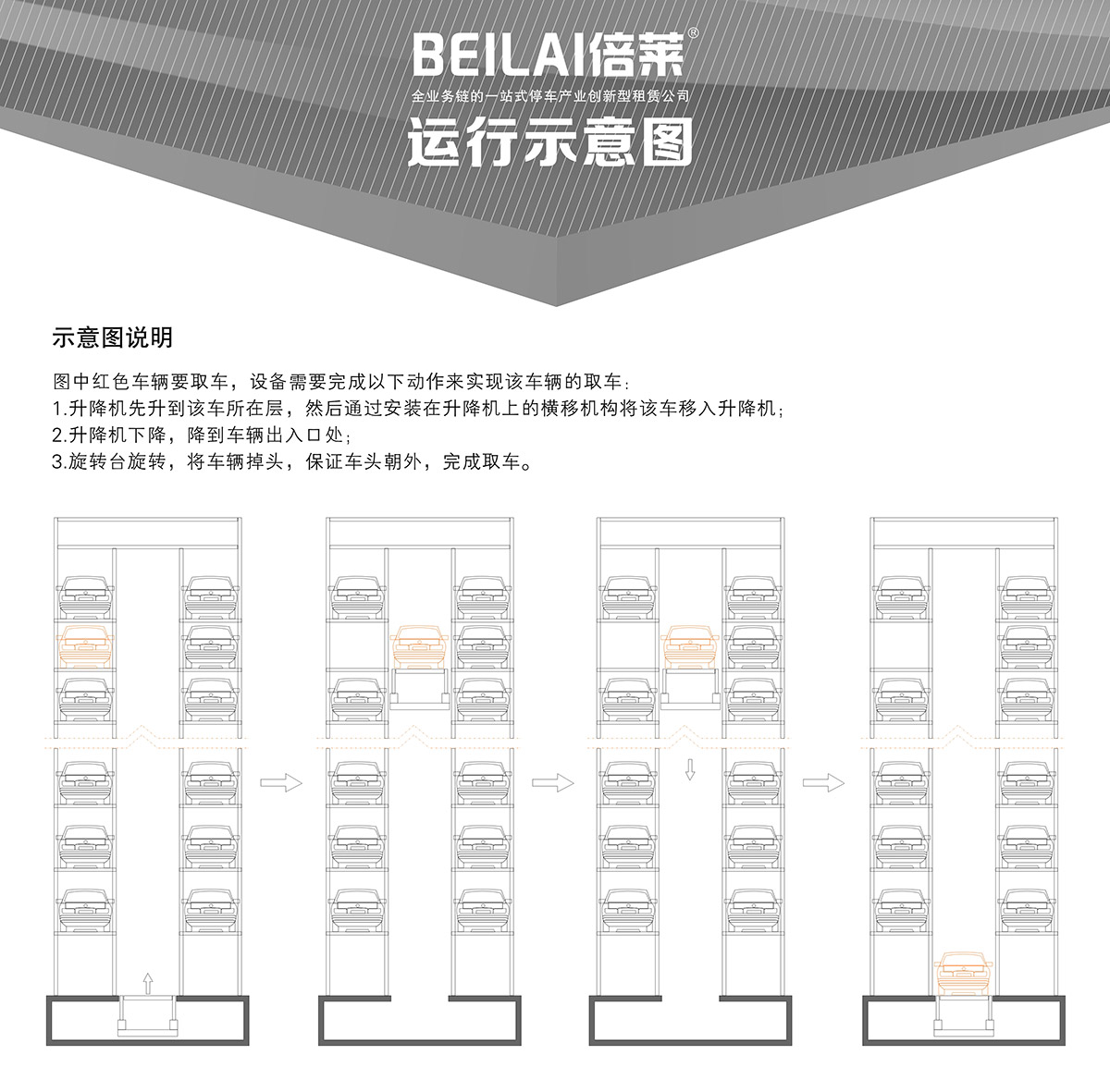 貴陽垂直升降立體停車設(shè)備運行示意圖.jpg