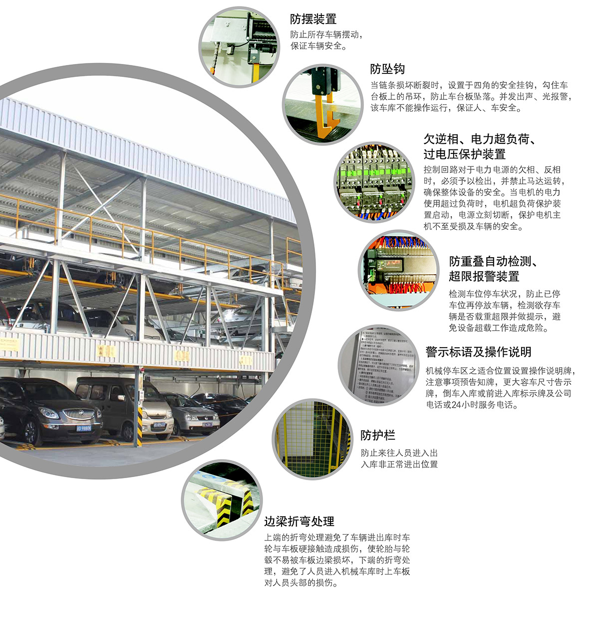 貴陽(yáng)PSH5五層升降橫移停車(chē)設(shè)備安全裝置.jpg