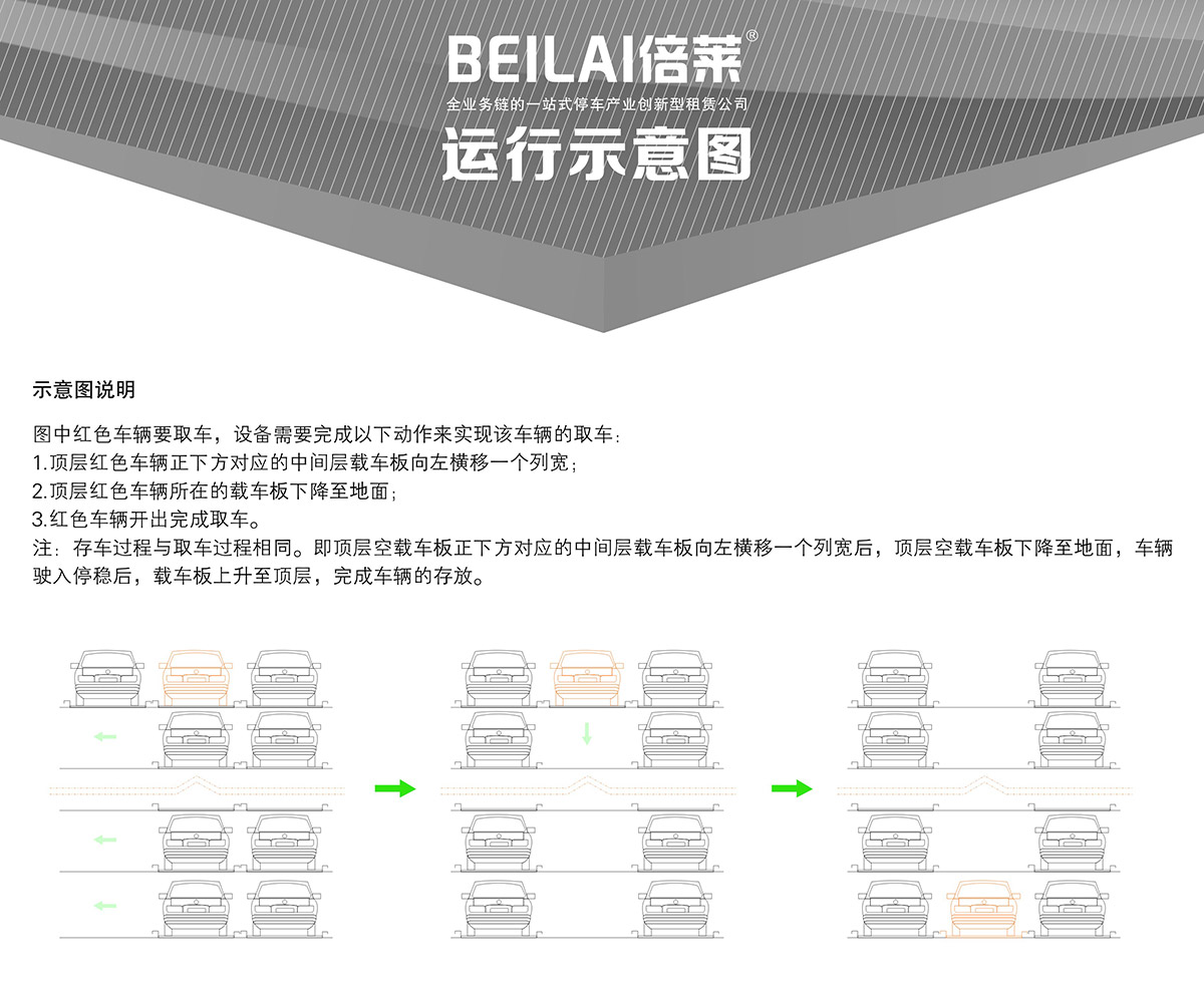 貴陽四至六層PSH4-6升降橫移立體停車設備運行示意圖.jpg