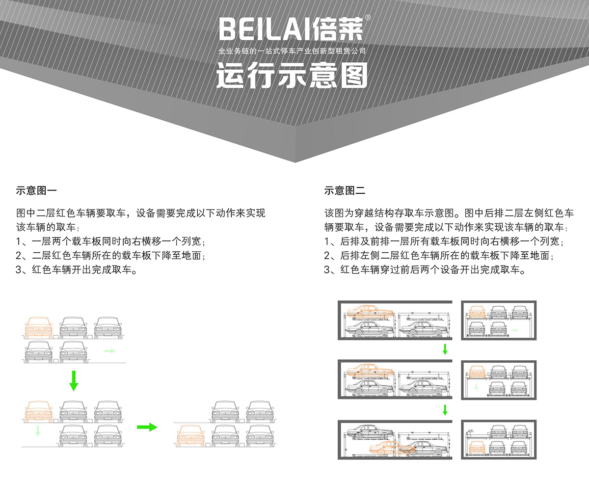貴陽PSH2二層升降橫移立體停車設備運行示意圖.jpg