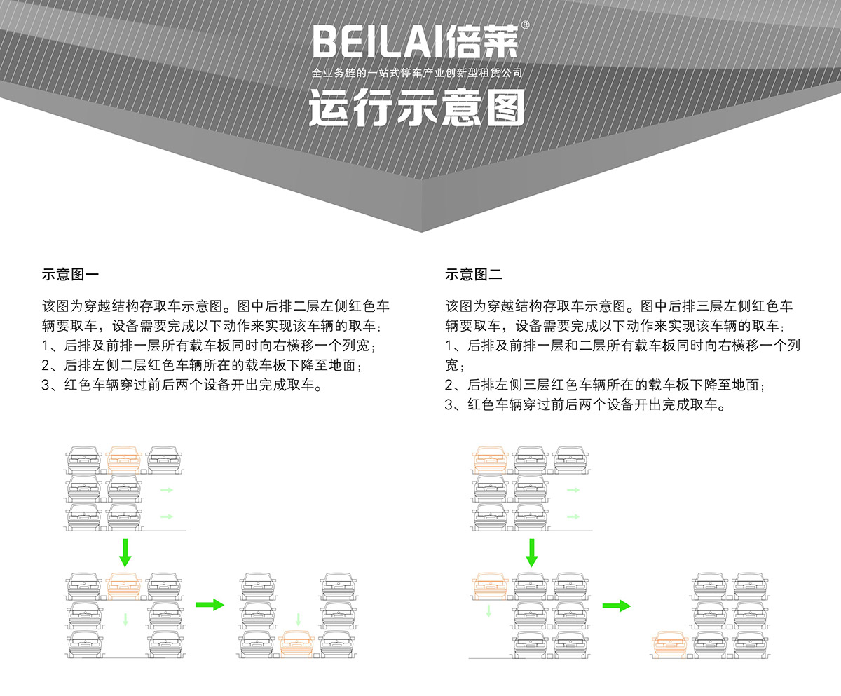 貴陽PSH3三層升降橫移立體停車設備運行示意圖.jpg